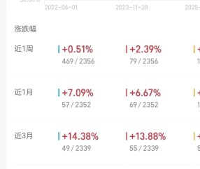 爱游戏官方网站-币安打破年内纪录，上涨幅高达118%，还还值得跟进吗？的简单介绍