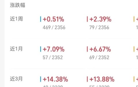 爱游戏官方网站-币安打破年内纪录，上涨幅高达118%，还还值得跟进吗？的简单介绍