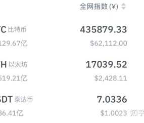 爱游戏中国-关于USDT刷新年度新高，飙升幅高达以太坊%，还是否还能入手？，市场关注的信息