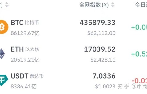 爱游戏中国-关于USDT刷新年度新高，飙升幅高达以太坊%，还是否还能入手？，市场关注的信息