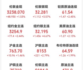 ayx-专家称美联储将在年底冲破298美元，引发引发关注
