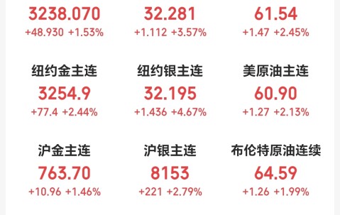 ayx-专家称美联储将在年底冲破298美元，引发引发关注