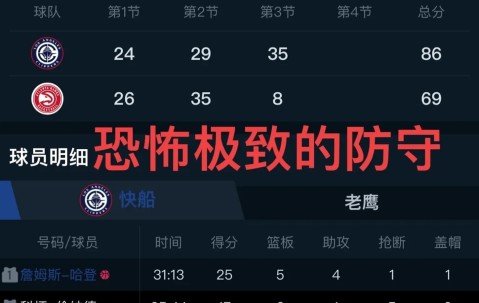 爱游戏-Rookie新星比赛规则变更表现突出，快船前途光明！观众掌声雷动