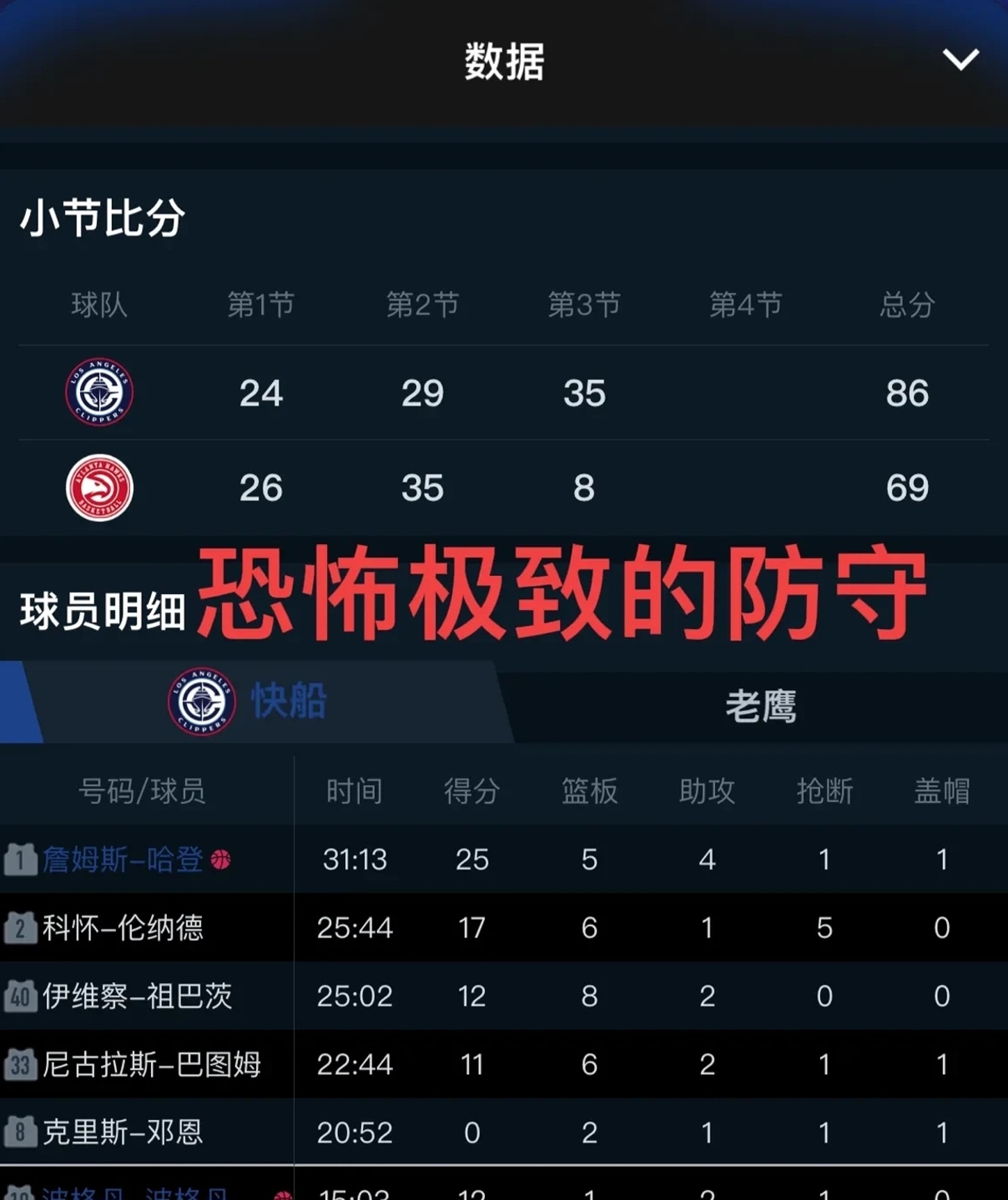 Rookie新星比赛规则变更表现突出，快船前途光明！观众掌声雷动